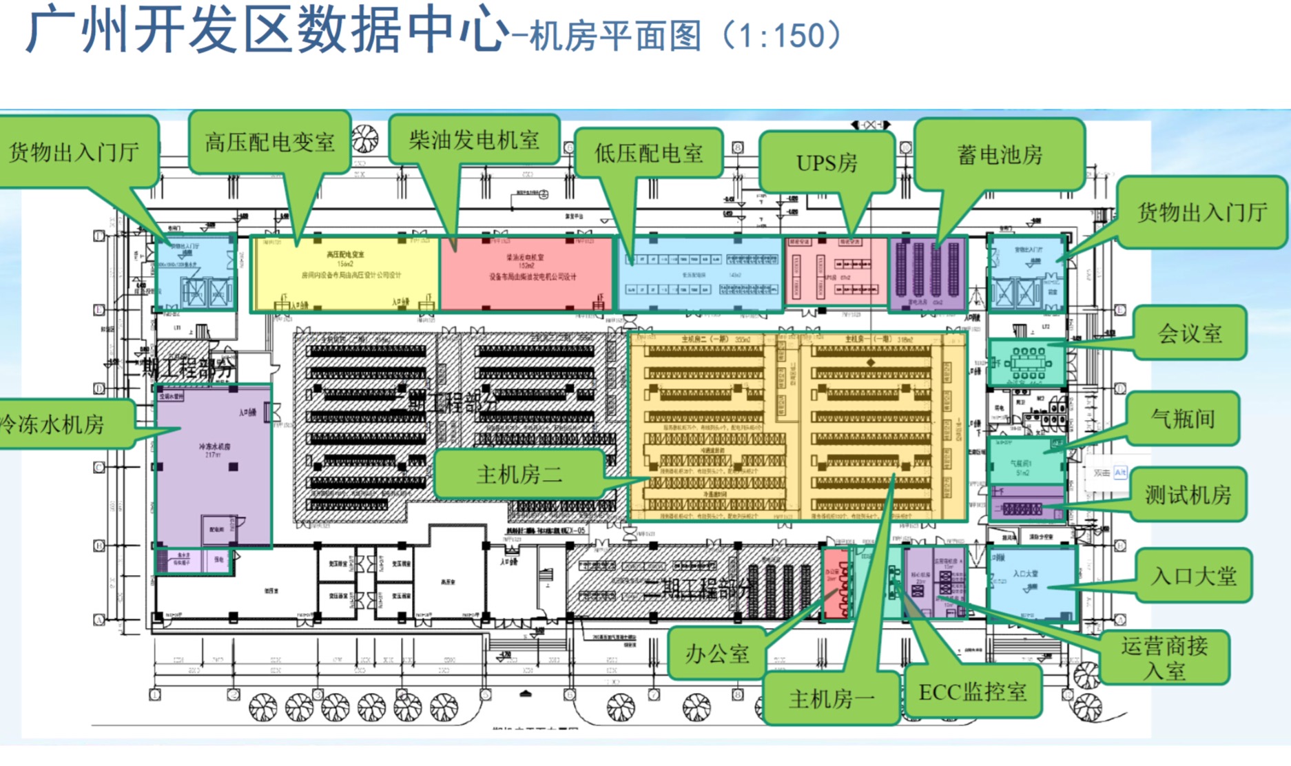 全網數(shù)據(jù)機房鳥瞰圖