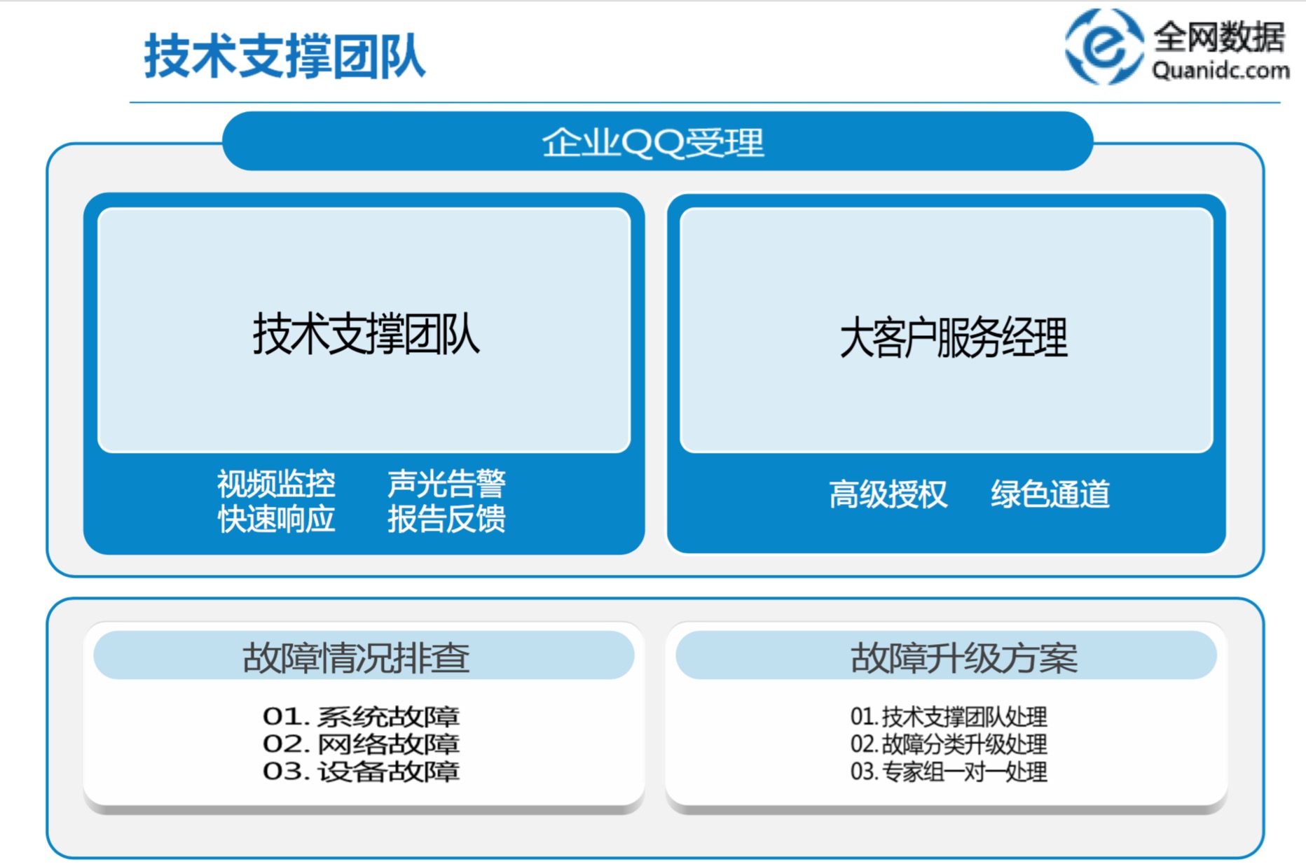 全網數(shù)據(jù)團隊